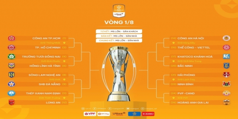 FA Cup là gì dành cho người mới bắt đầu trải nghiệm